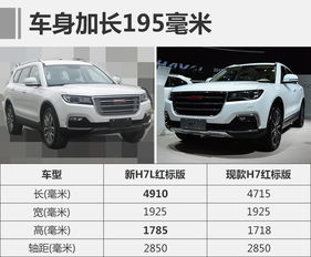 最高汽车多少米长度
